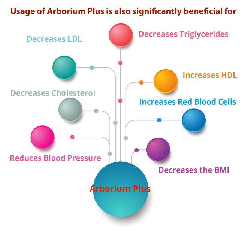 Arborium Plus Beneficial