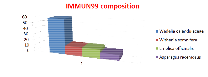 immun9-composition